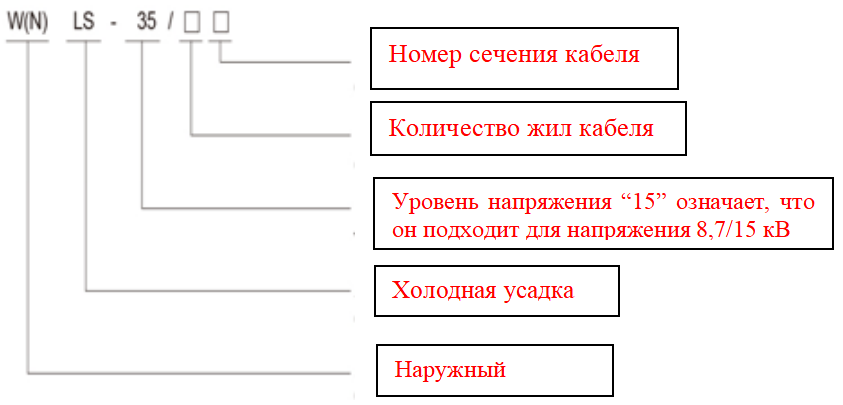 Холодно- и термоусадочные кабельные наконечники